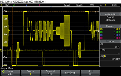 APPLICATION OF TV TEST EQUIPMENT