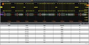 Rigol MHO2000-AEROA Elektronikai